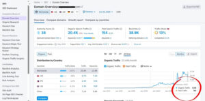 An image of the semrush client infographic
