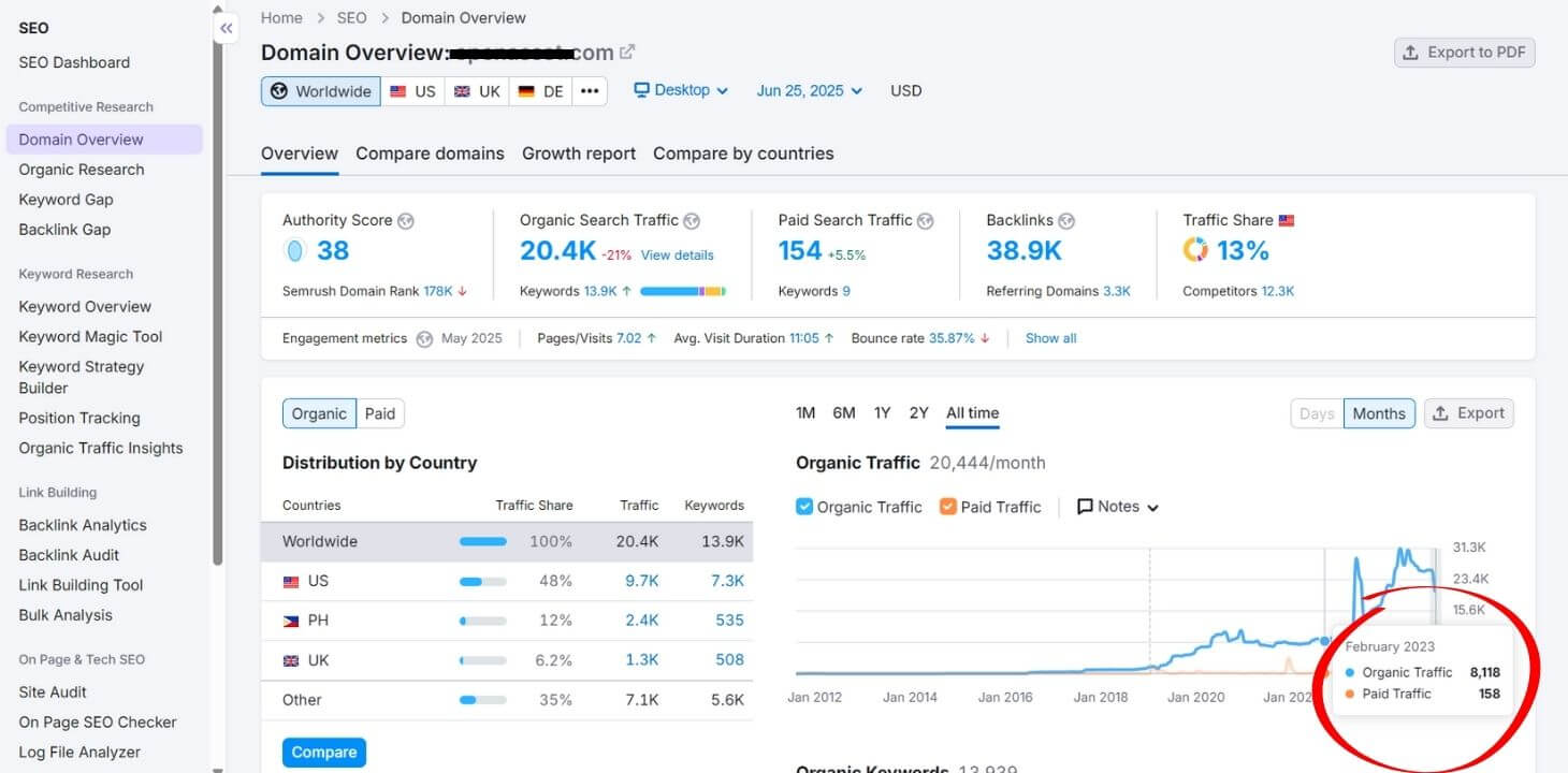 An image of the semrush client infographic