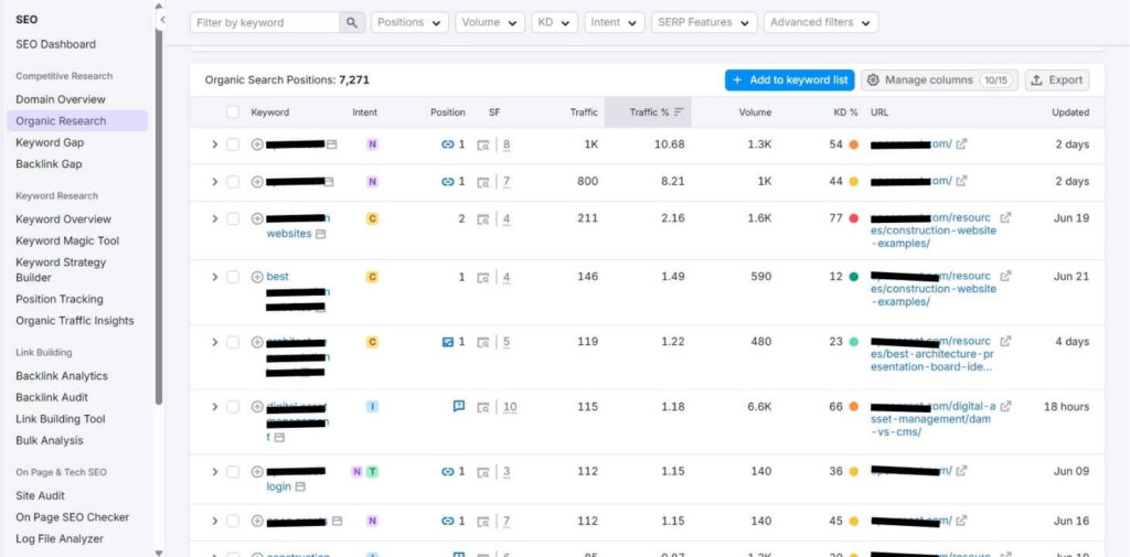 A screenshot of Semrush showing the keyword positions and volume