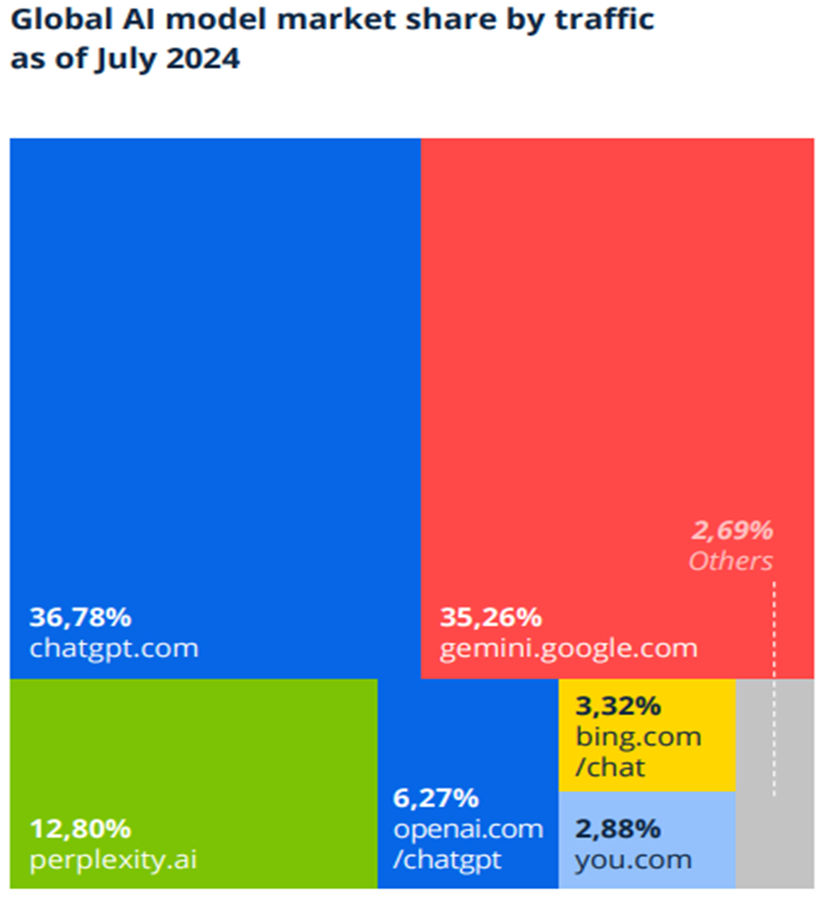 market share