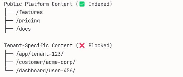 an image of a multi-tenant architecture