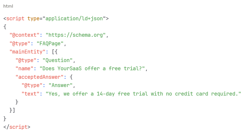 An image showing the FAQ schema