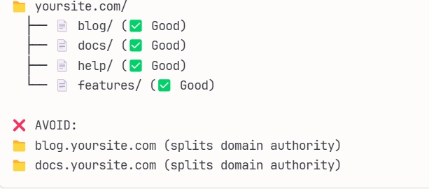 An image of how the structure of a domain should be
